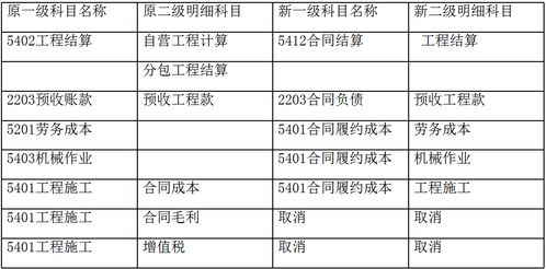 苗木税款抵扣账务处理怎么做 苗木抵扣增值税如何申报