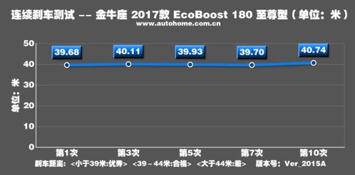 满足你的面子 测试金牛座EcoBoost 180