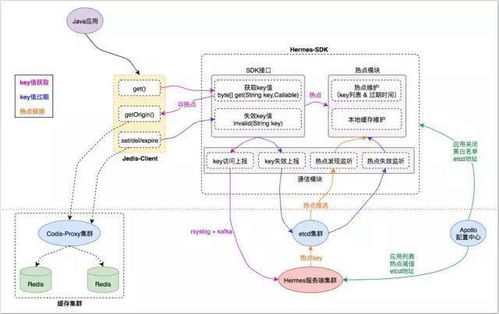 java本地缓存,原理、实现与应用