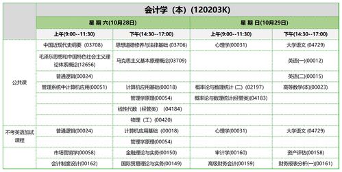 23年内蒙古自考本科专业(图1)