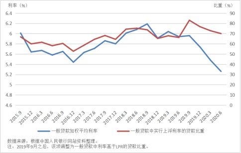 中小企业的融资成本有哪些