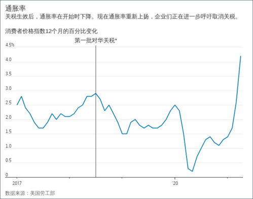 为什么加关税后钢铁就大跌