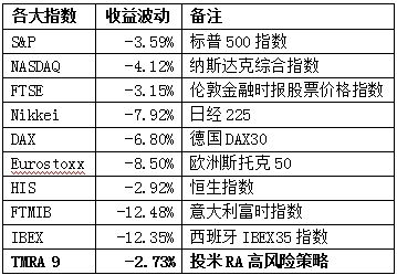 烟台宜信公司的理财模式是什么啊？怎么实现收益的？产品风险低吗？公司可靠吗？