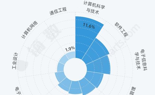 计算机产品经理是做什么的,解码计算机产品经理：创新与技术的完美结合者