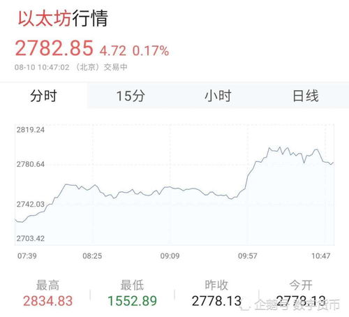  link币今日最新价格行情,link币今日价格行情是多少2022 区块链