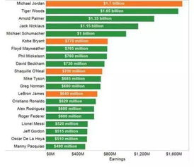 历史nba球员薪资排名最新