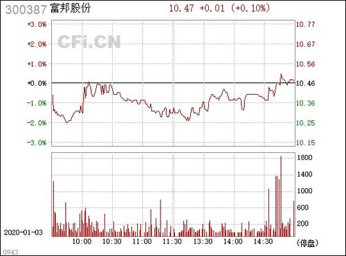  富邦股份300387股吧最新消息 天富平台