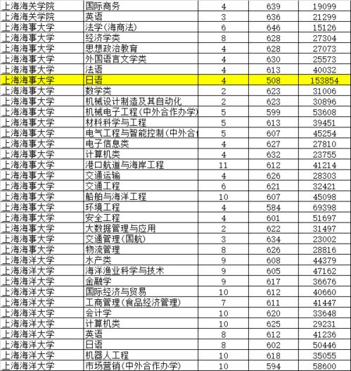 黑龙江500分能上211吗(2023黑龙江高考分数线趋势)