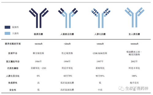 600085是生物医药吗