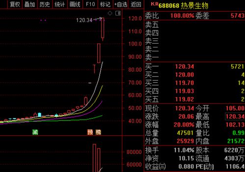 为什么最近炒股那么火？