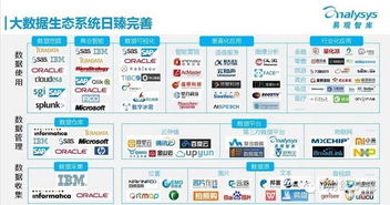 大家觉得基本面数据分析的软件哪个最好