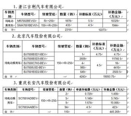 北京新能源费用多少-现在挂京牌的费用太高了!