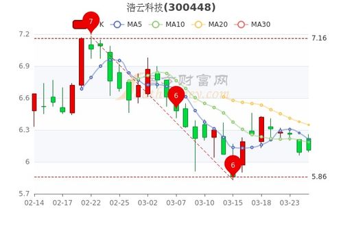 国企云股票技巧分析,国企云股票投资入门技巧