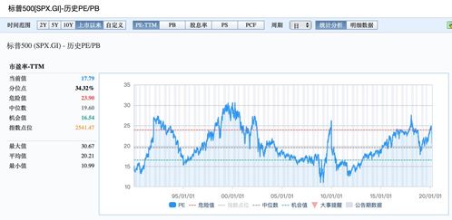 股票跌到什么程度才叫跌到底