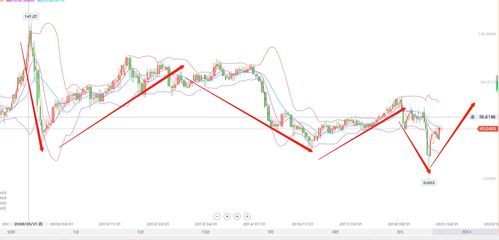 有想了解原油投资信息的吗？包括基本面 消息面 技术面信息的。本人只提供信息，平台自己选择，有平台辨