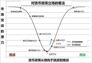 bonk币曲线图