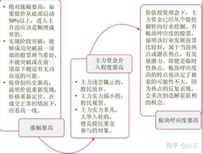 “牛市”与“熊市”选股方法的区别