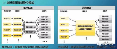 城市物流节点及其层次划分探究