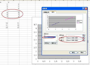 在excel中已经根据三组不同的数据画出了三条不同的散点图,怎样把这三条曲线在同一个图表中用散点图画出来,不想把数据放在一起在做一次,有什么简便的方法吗 