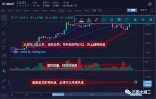 比特币阳线颜色,比特币k线图的红和绿是什么意思