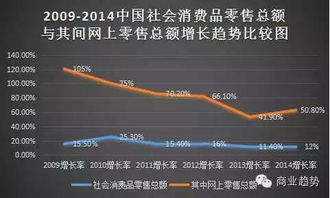 运动品牌通过数字化转型实现线上销售翻倍增长