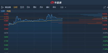 什么是股票要约收购？要约收购是利好还是利空