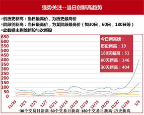 沪深300，上证50，中证500股指期货的交易代码是怎么制定的