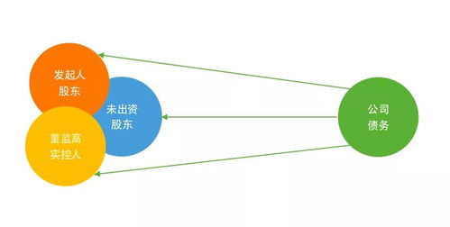 股东不参与经营公司出事有责任吗