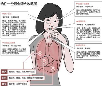 上火不分四季 江浙人多阴虚体质,特别易上火 