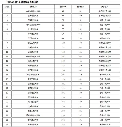 天津商业大学专业排名情况