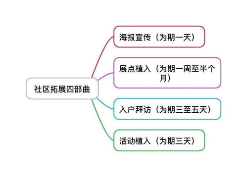 营销 2021如何突破困局,打造优质的地产渠道