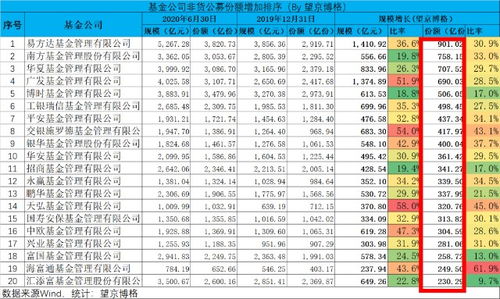 易方基金001184净值是多少申购壹份额是多少钱