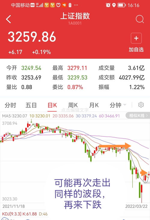 avax币今日行情走势预测 USDT行情