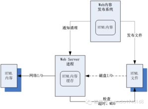 web服务器缓存基本定义 (网吧免费web缓存服务器)