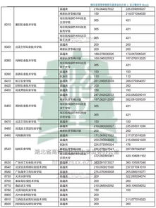 武大出国看哪些成绩