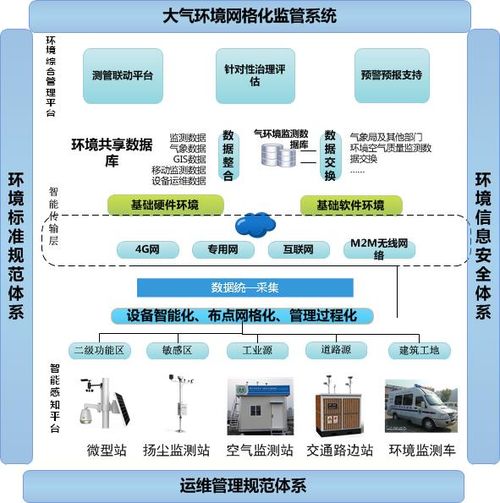 空气质量监测什么,城市空气质量检测项目包括什么？谢谢-第3张图片