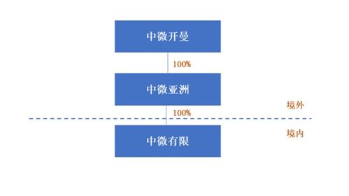 完成股改后才能定增吗