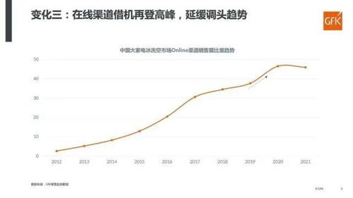 疫情给大家电市场带来了什么影响和变化