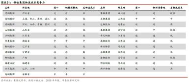 河南省安阳市钢铁企业年产值及收入是多少？