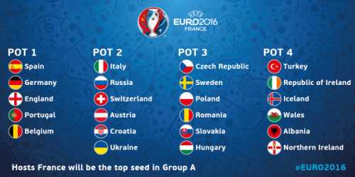 20欧洲杯分组,欧洲杯预选赛分组情况