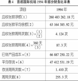 什么是常用来衡量财务流动性状况指标