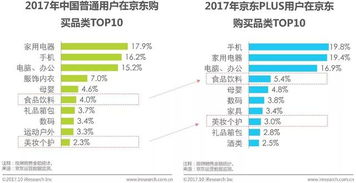 中国零售业付费会员消费洞察 