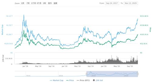 16000美金抄底比特币,为什么用美元买比特币这么便宜