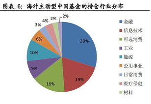 深港通投资标的与沪港通有重复吗