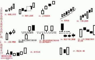 最全K线走势图形收集