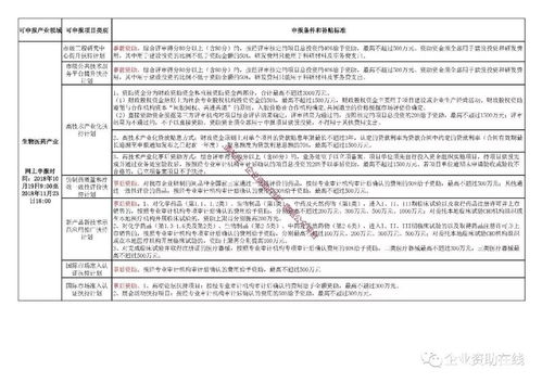 企业如何申请政府补助项目