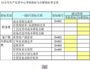 指标和名额词语解释区别-什么是定向生指标名额？