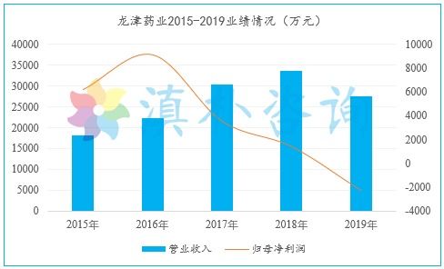 请问一个企业商誉值多少钱怎么计算？