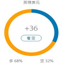 创富金融cf1234*外汇的点差和佣金是什么关系？