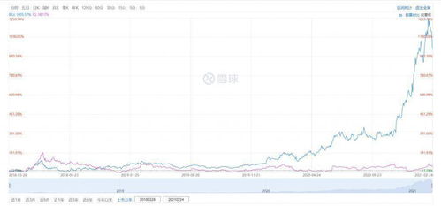 爱奇艺和B站上市了，怎么可以买这些公司的股票？